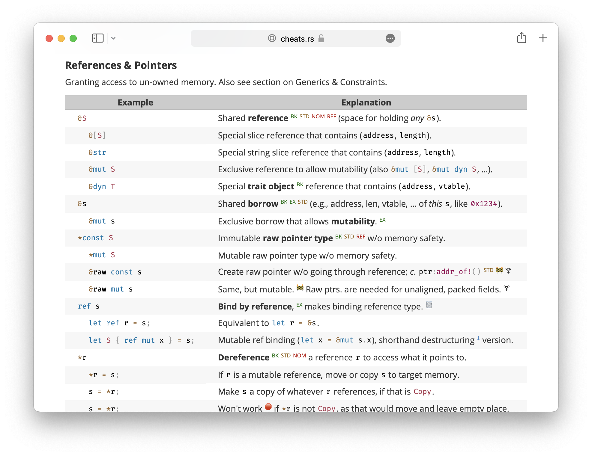 Rust Cheatsheet